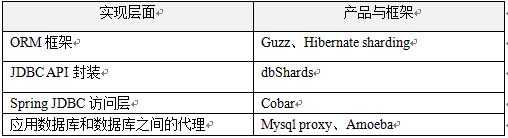 技术分享