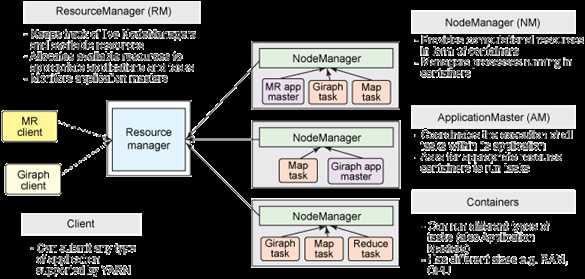 Figure3Architecture-of-YARN