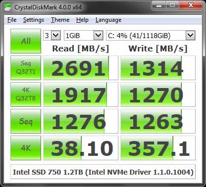 CrystalDiskMark4IntelSSD750Max-en