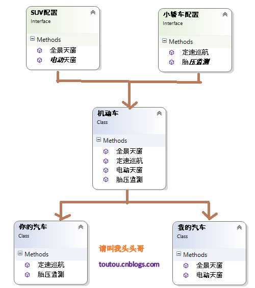 C# 合成/聚合复用原则