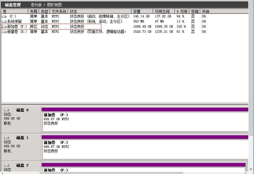 技术分享