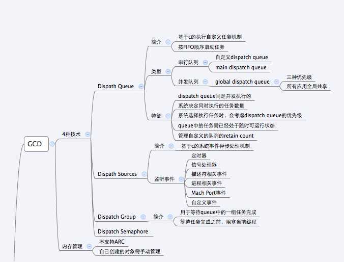 技术分享