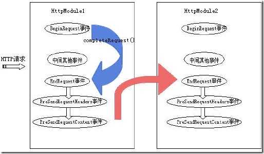 MultiModule