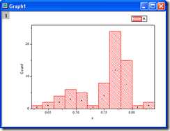 Histogram_Not_Fitted_curve