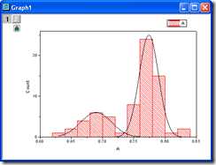 Histogram_Fitted_curve