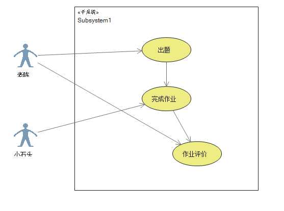 技术分享