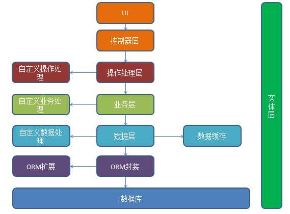 技术分享