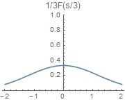 Fourier 8_Fs3