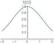 Fourier 8_ft3