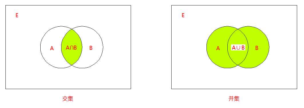 集合的基本运算及文氏图