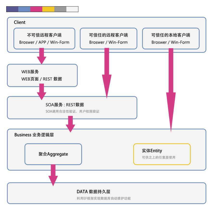 技术分享