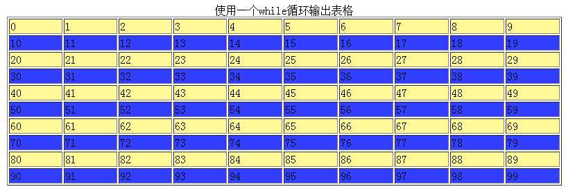 技术分享