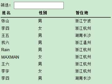 技术分享