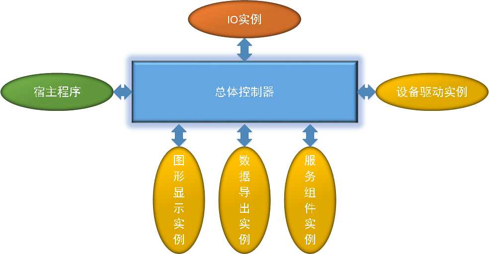 技术分享