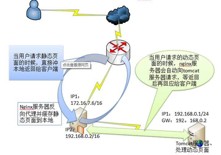 技术分享