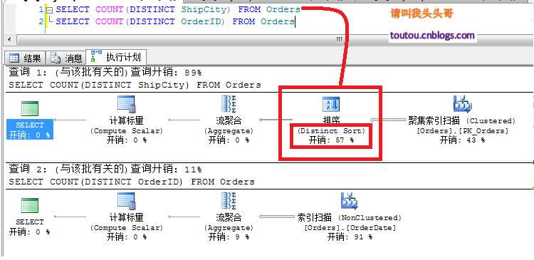 SQL Server 聚合函数算法优化技巧