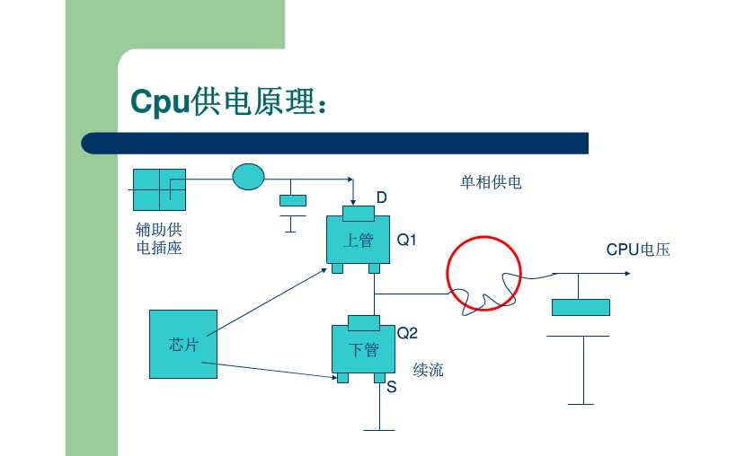 技术分享