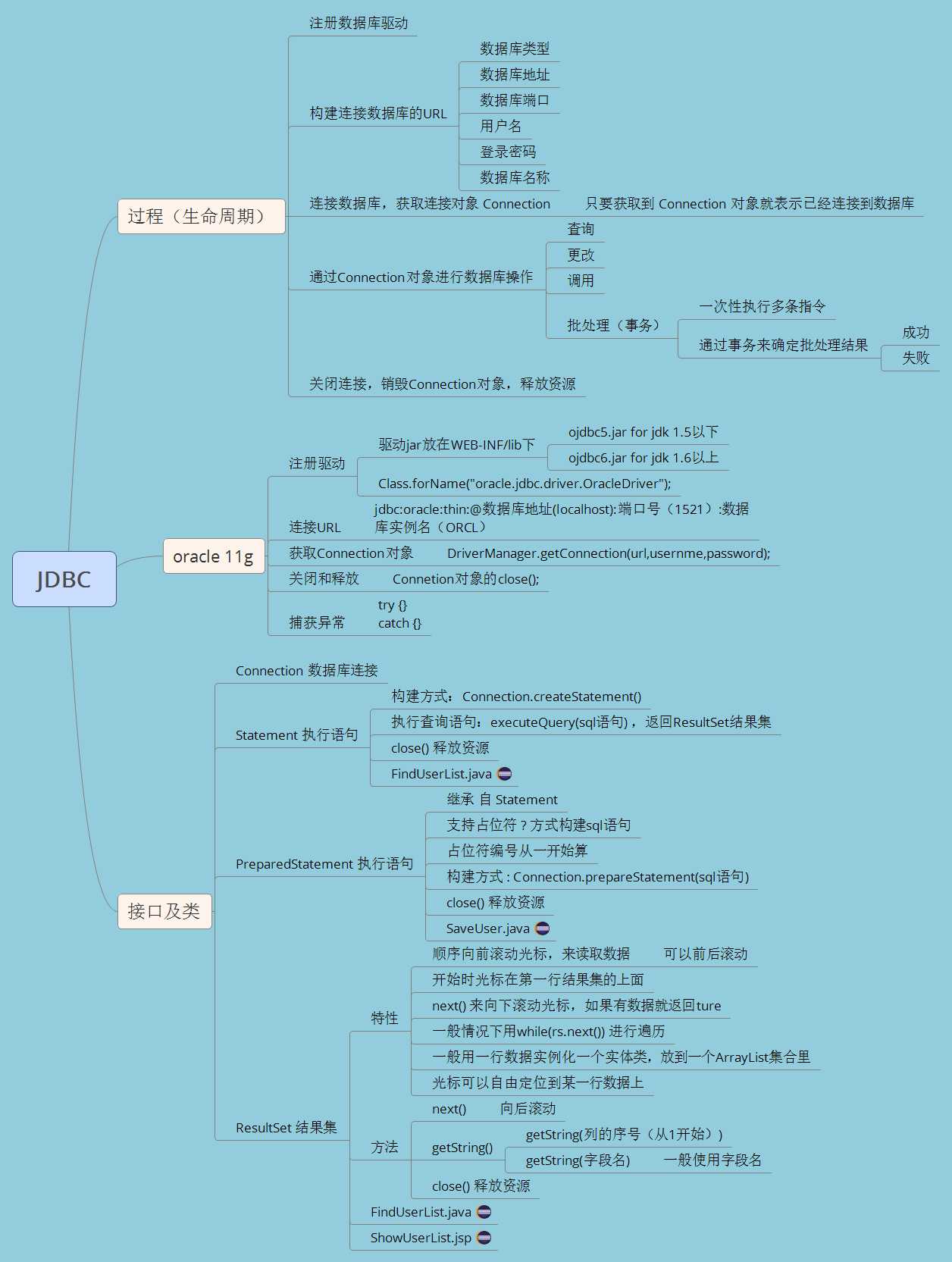 技术分享