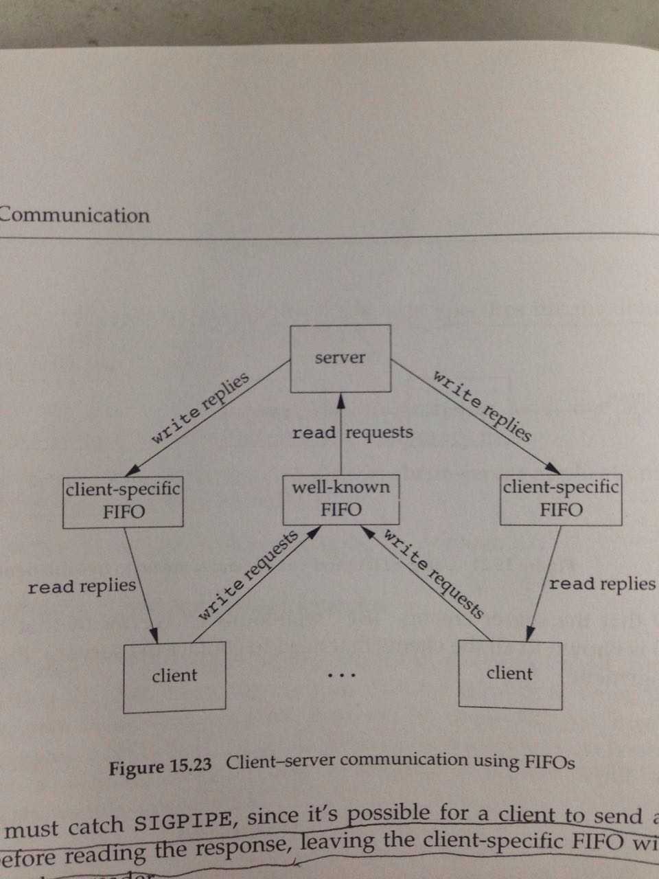 技术分享