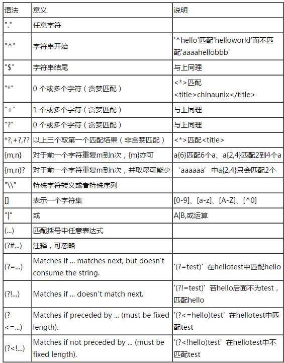 技术分享