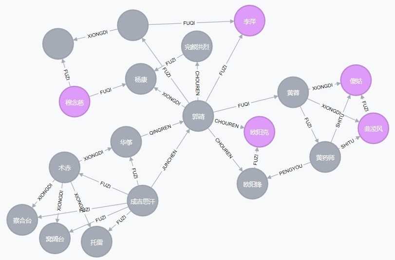 neo4j_graph