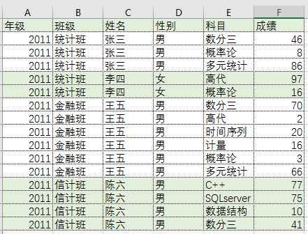 技术分享