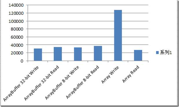 performance ie