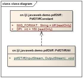 class-diagram