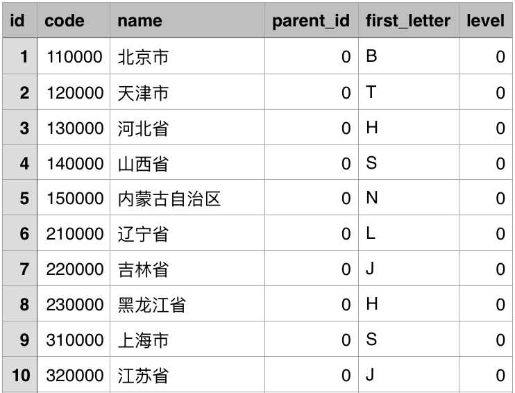 技术分享