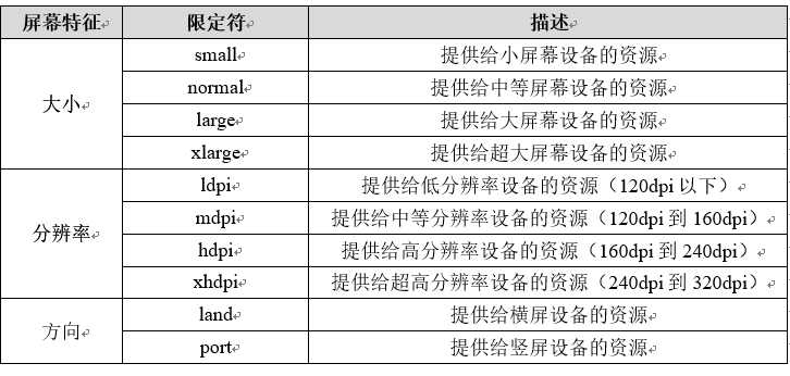 技术分享