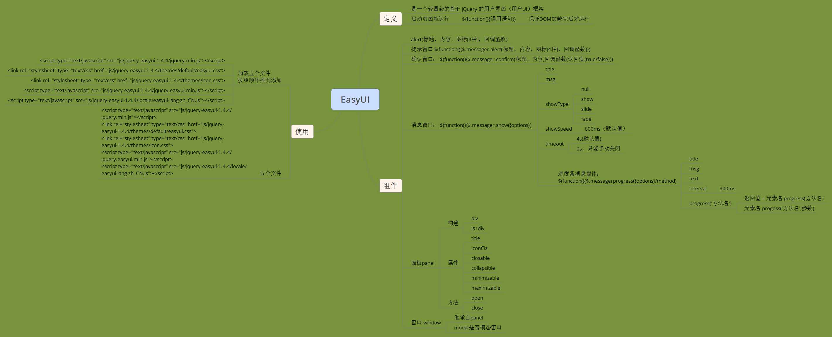 技术分享