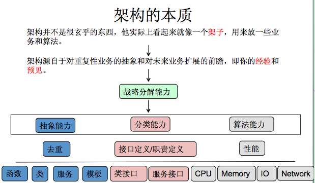 技术分享