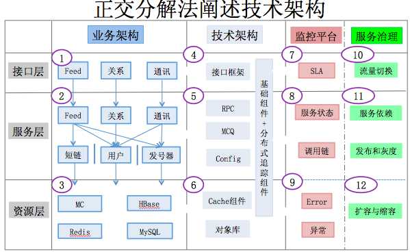 技术分享