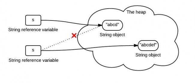 string-immutability