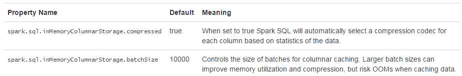 Cache-In-Memory