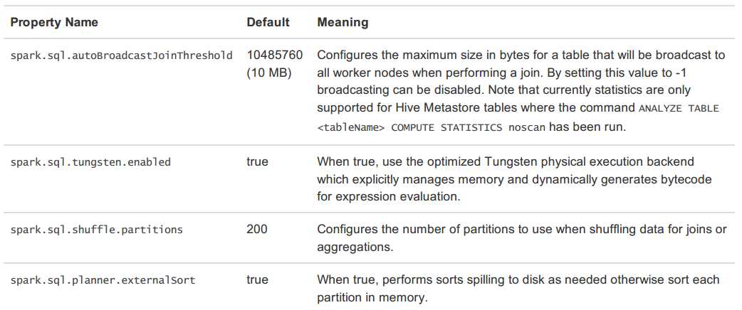 optionsTunningPfms