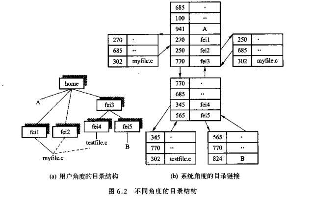 目录的检索