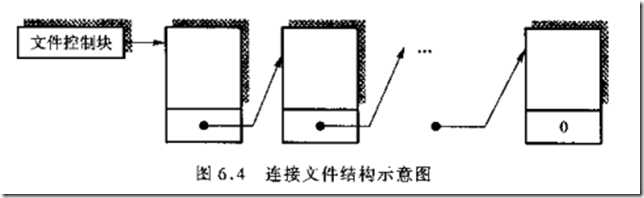 连接