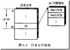 直接