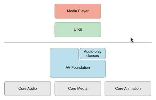 AVFoundation_Framework