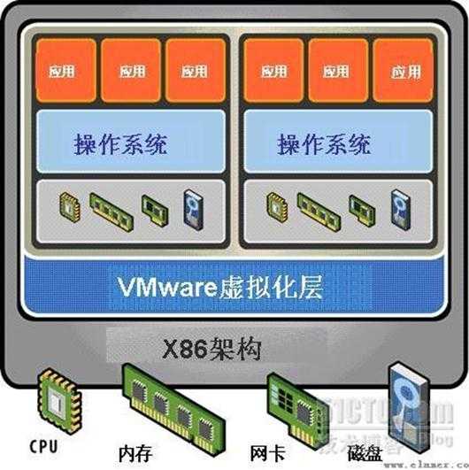 技术分享