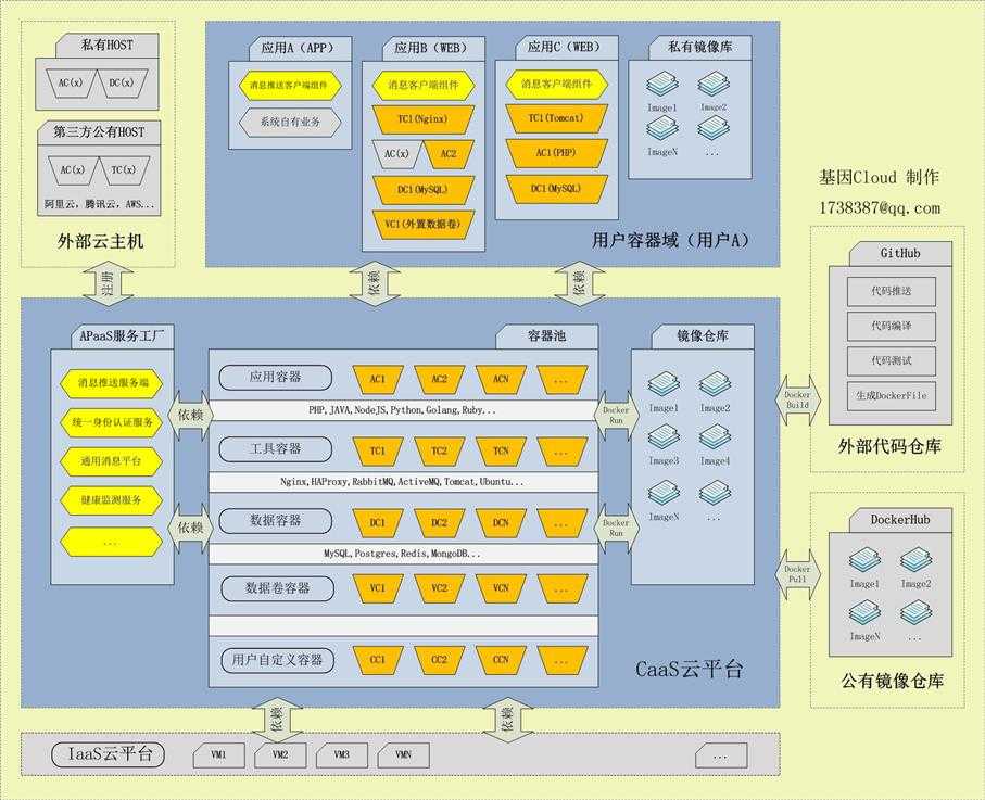 技术分享