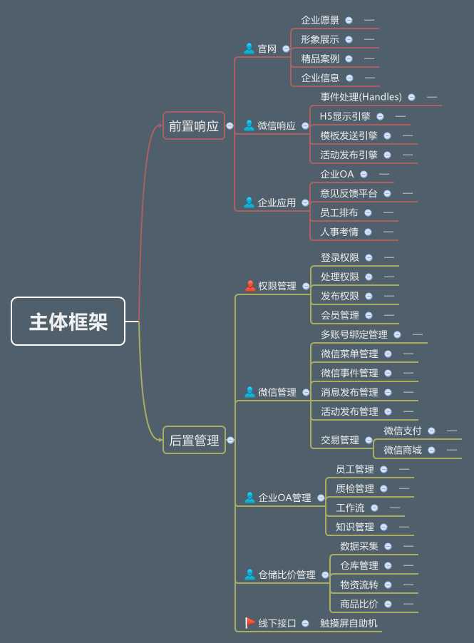 技术分享