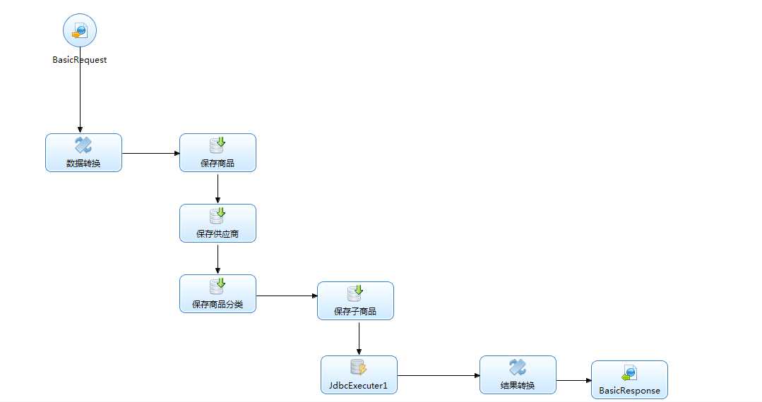 技术分享