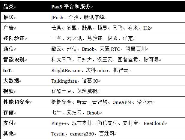 技术分享