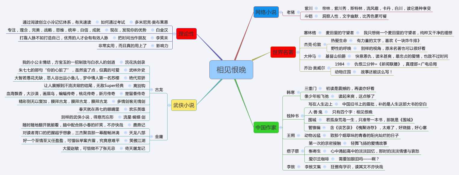 技术分享