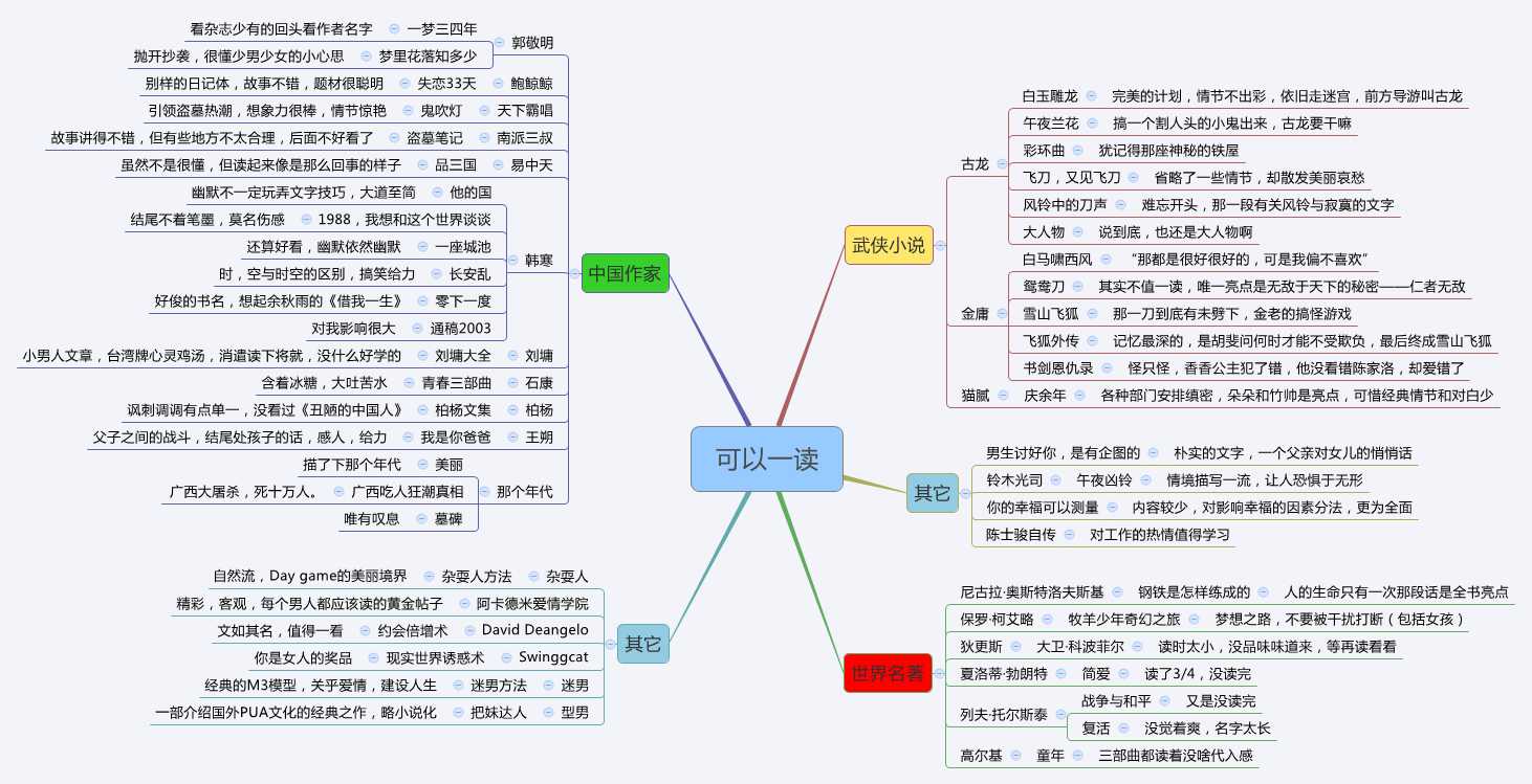 技术分享