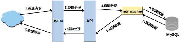 绘图1