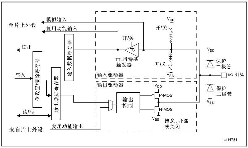 技术分享