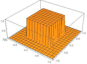 Fourier 27_UnitBox